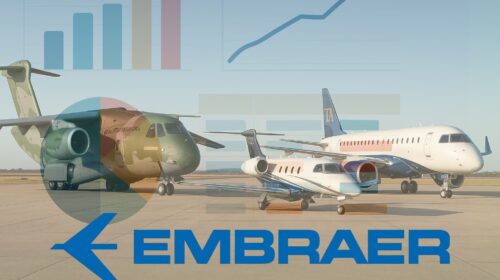 Resultados financieros Embraer 2025